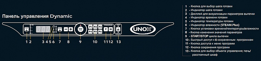 Печь конвекционная UNOX XFT 195